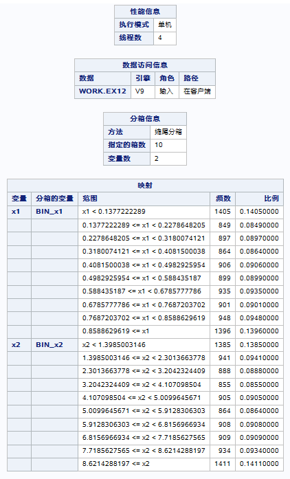 性能信息、分箱信息和映射