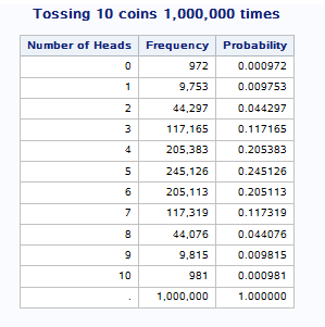 投掷 10 个硬币 10,000,000 次