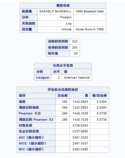 示例：部分结果