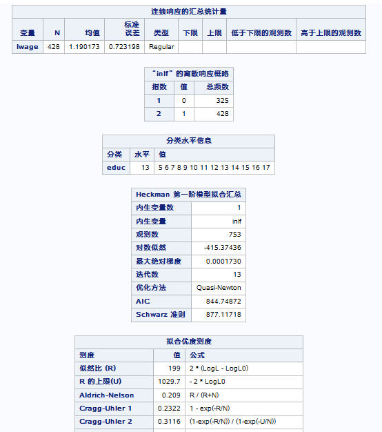 示例：Heckman 选择模型的结果