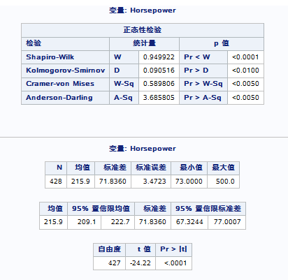 单样本 t 检验的表式结果