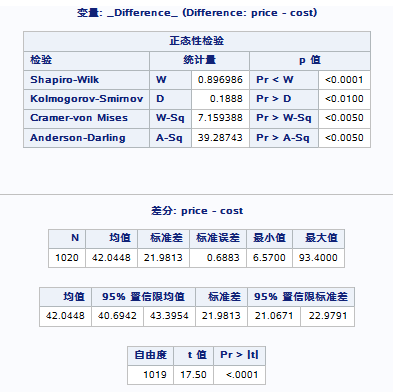 表式结果