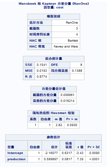 PANEL 过程的结果示例
