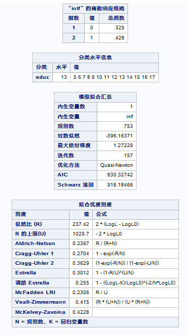 示例：Probit/Logit 任务的结果