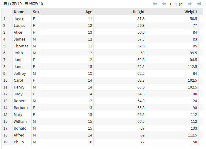 Sashelp.Classfit 数据集的子集