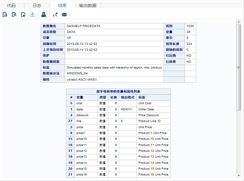 Sashelp.Pricedata 表特性及此表中的变量