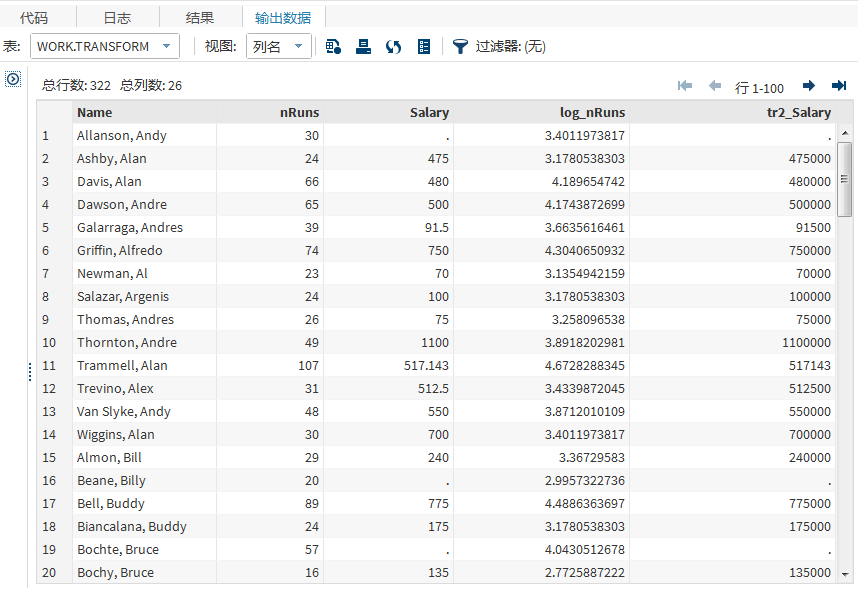 Work.Transform 数据集的子集