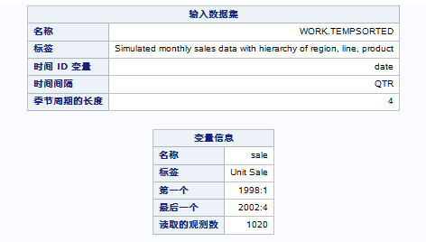 输入数据集概述