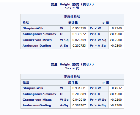 双样本 t 检验的统计量