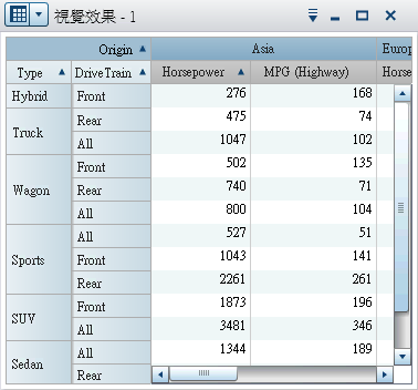 交叉資料表範例