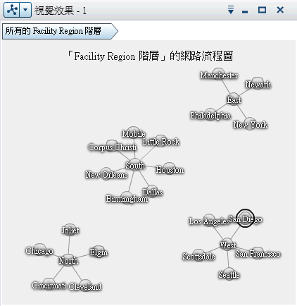 網路流程圖範例