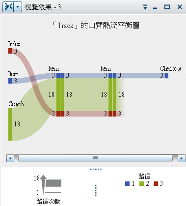 山齊熱流平衡圖範例