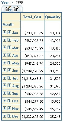 Table showing results of clicking on breadcrumb for 1998