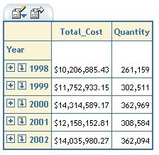 Starting view of a multidimensional table