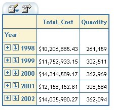 Table showing results of clicking on breadcrumb for Year
