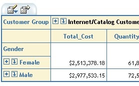 Table showing the results of collapsing Female