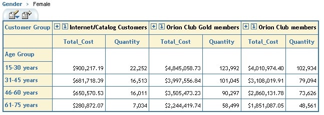 Starting view of a multidimensional table