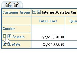 Table showing the expand icon for Female highlighted