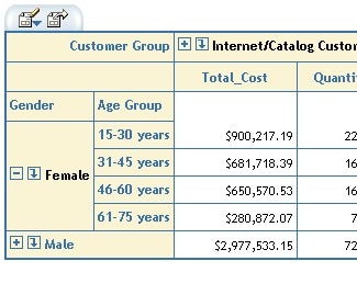 Table showing the results of expanding Female