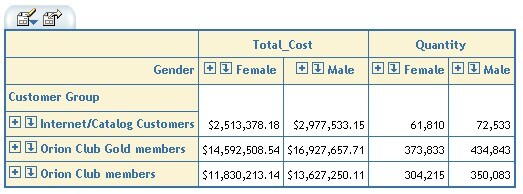 Table showing results of shifting measures up