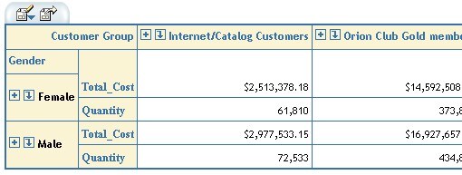 Table showing results of moving measures to the rows