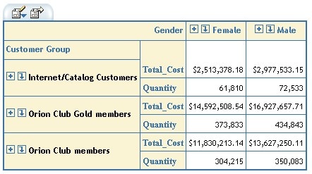 Table showing results of rotating