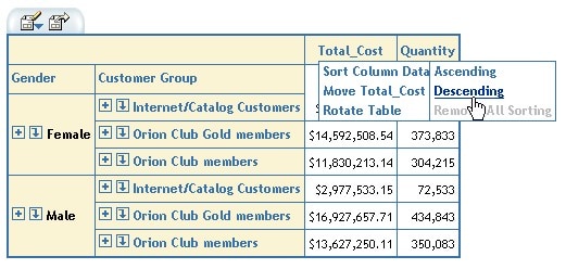 Table showing menu for sort column data descending highlighted