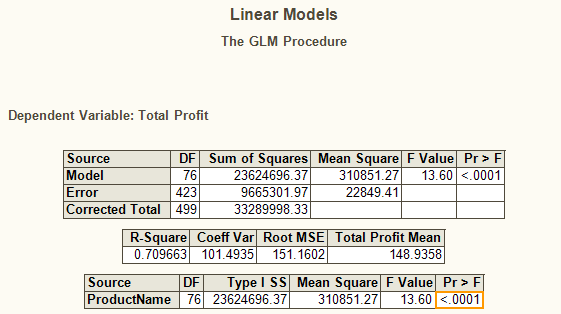 Linear Models results