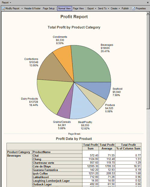 Report that combines the pie chart and the summary table