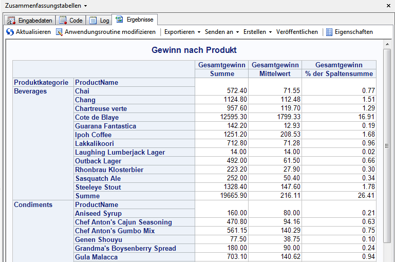 Zusammenfassungstabelle