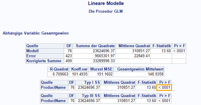 Lineare Modelle - Ergebnisse