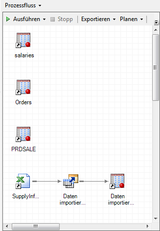 Prozessfluss mit dem Projekt hinzugefügten Daten