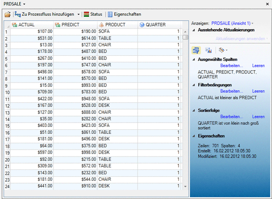 Daten aus einer SAS-Bibliothek öffnen