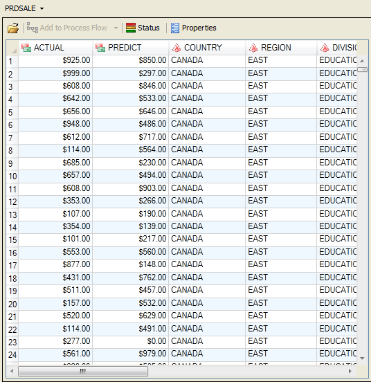 Opening data from a SAS library