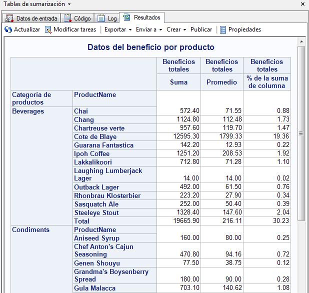 Tabla de sumarización