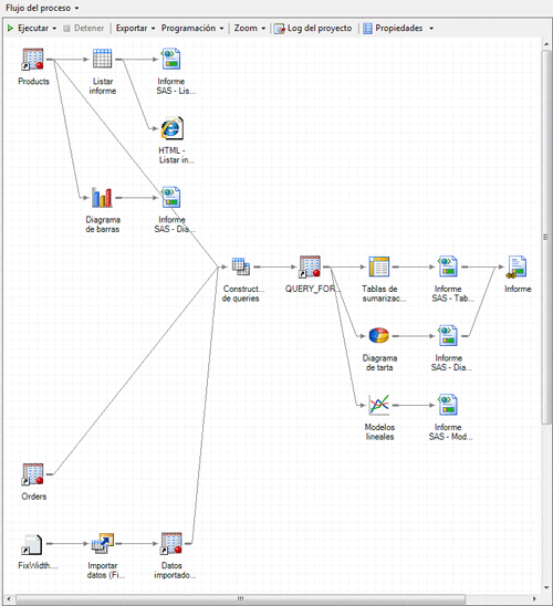 Ventana Flujo del proceso con análisis e informes