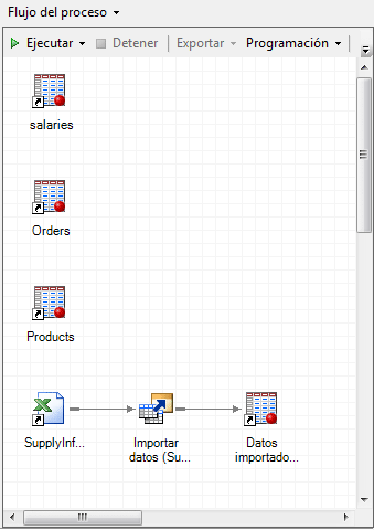 Ventana Flujo del proceso que muestra los datos añadidos al proyecto.