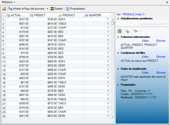 Abrir datos de una librería SAS