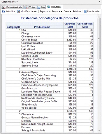 Informe de listado para los datos Products