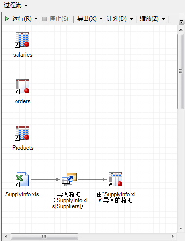 显示数据已添加至项目的“过程流”窗口。