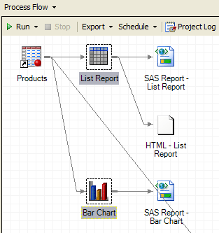 Process Flow window with objects selected