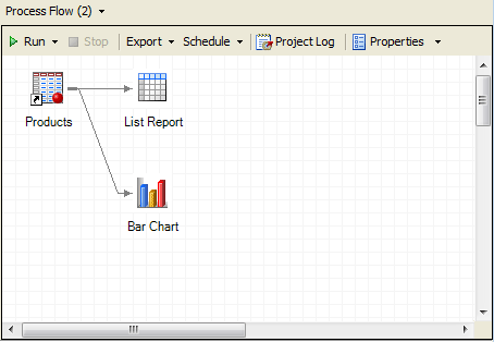New Process Flow window the inventory report and bar chart