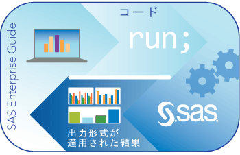 SASおよびSAS Enterprise Guide