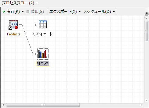 インベントリレポートと棒グラフが挿入された新しいプロセスフローのウィンドウ