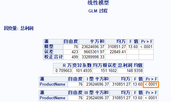 “线性模型’结果