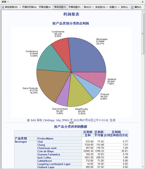 组合饼图和汇总表的报表