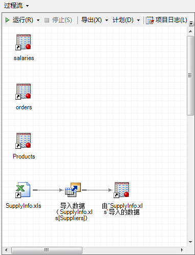 显示数据已添加至项目的“过程流”窗口。