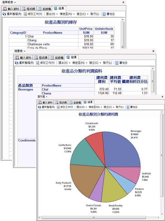 此教學課程中所製作的報表與圖表
