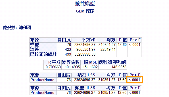 線性模型結果