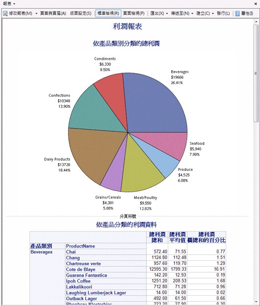 合併圓形圖與摘要表的報表